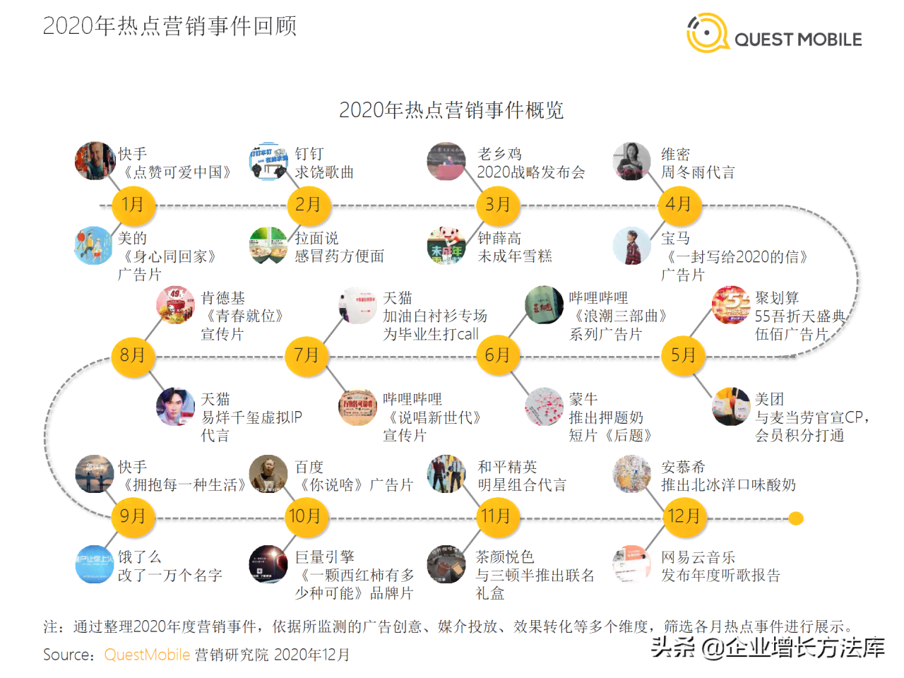 女性营销案例：2020十大成功案例分享及PPT解析