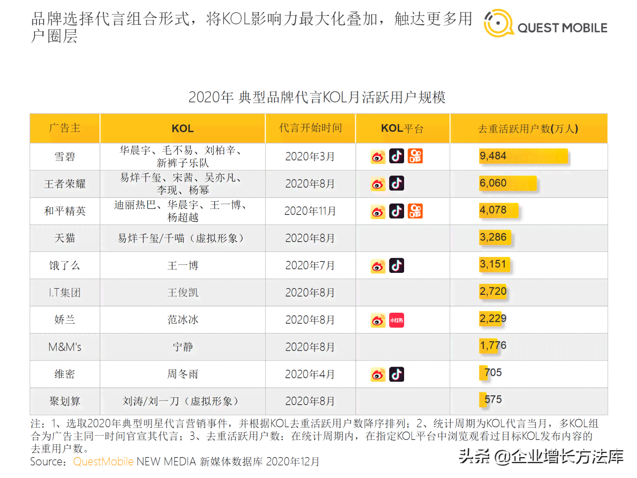 女性营销案例：2020十大成功案例分享及PPT解析