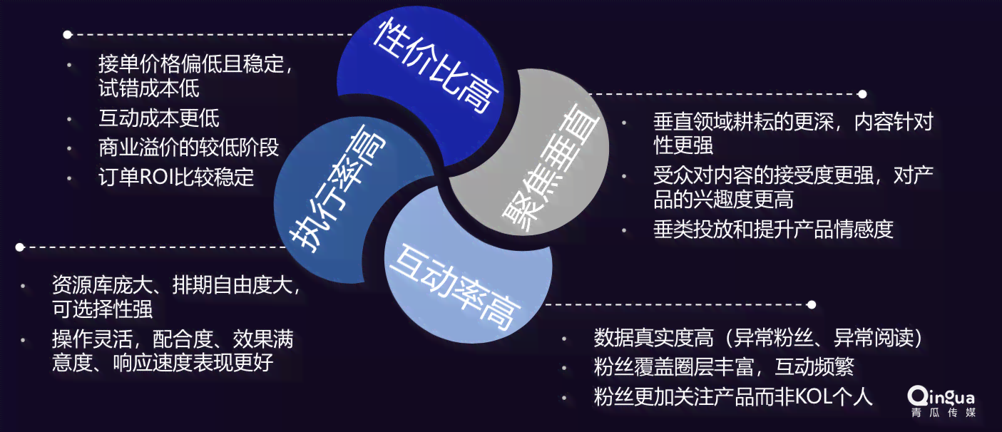 女性营销策略：全面分析与案例研究及特点总结