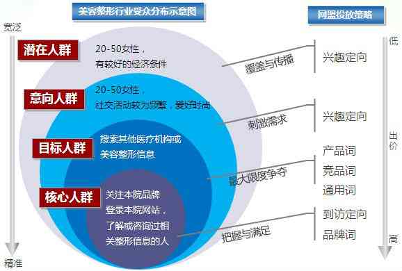 洞察女性需求：女性营销策略的核心特点与实战应用