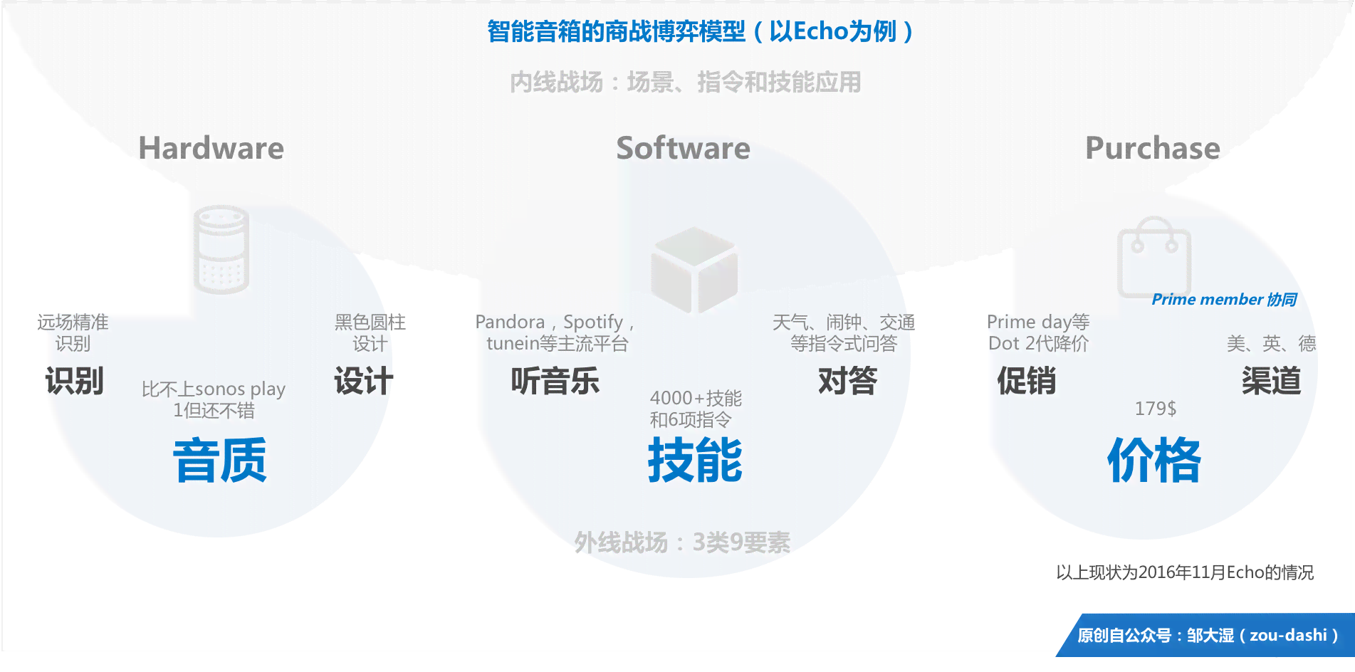 三维彩超ai还原文案