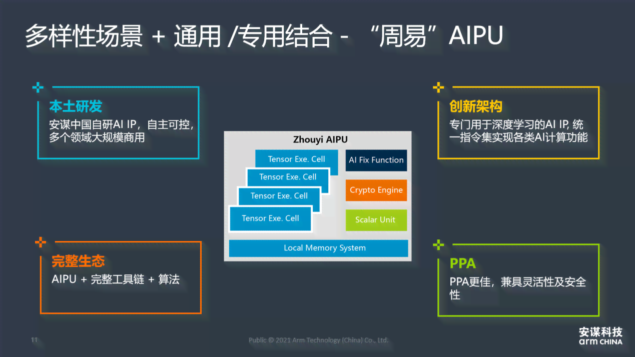 AI2021脚本全面解析：涵应用、教程、常见问题及最新动态