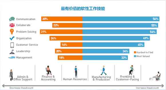 人工智能职场洞察：谷歌AI团队工作环境深度调研报告