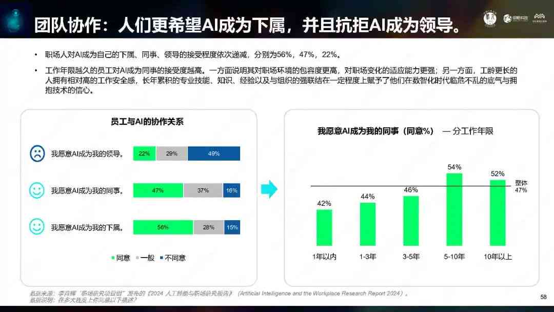 人工智能职场洞察：谷歌AI团队工作环境深度调研报告