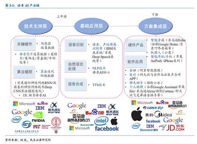 全面剖析谷歌工作环境：员工福利、企业文化与职场氛围深度解读