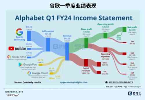 谷歌ai工作环境分析报告