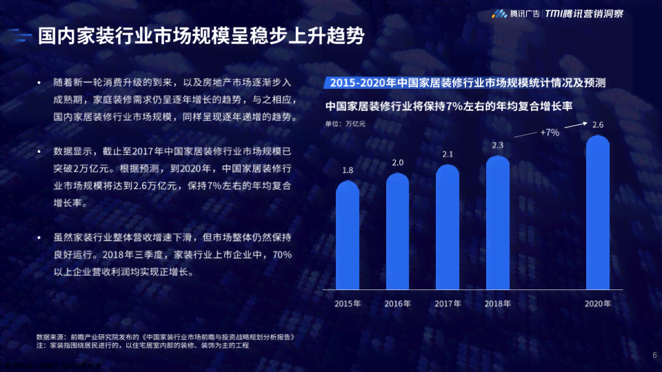 家居行业AI文案模板怎么写好：适合家居行业发布的高效文案撰写要点