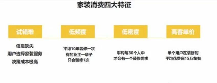 全方位家居解决方案：精选文案攻略，满足家居行业用户多元搜索需求