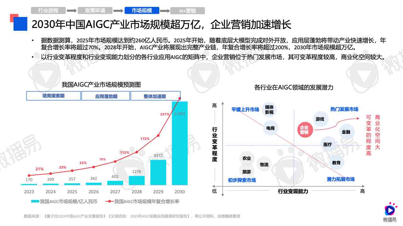 全面解析轻创AI创作系统：探索多样化内容生成类型与功能特点