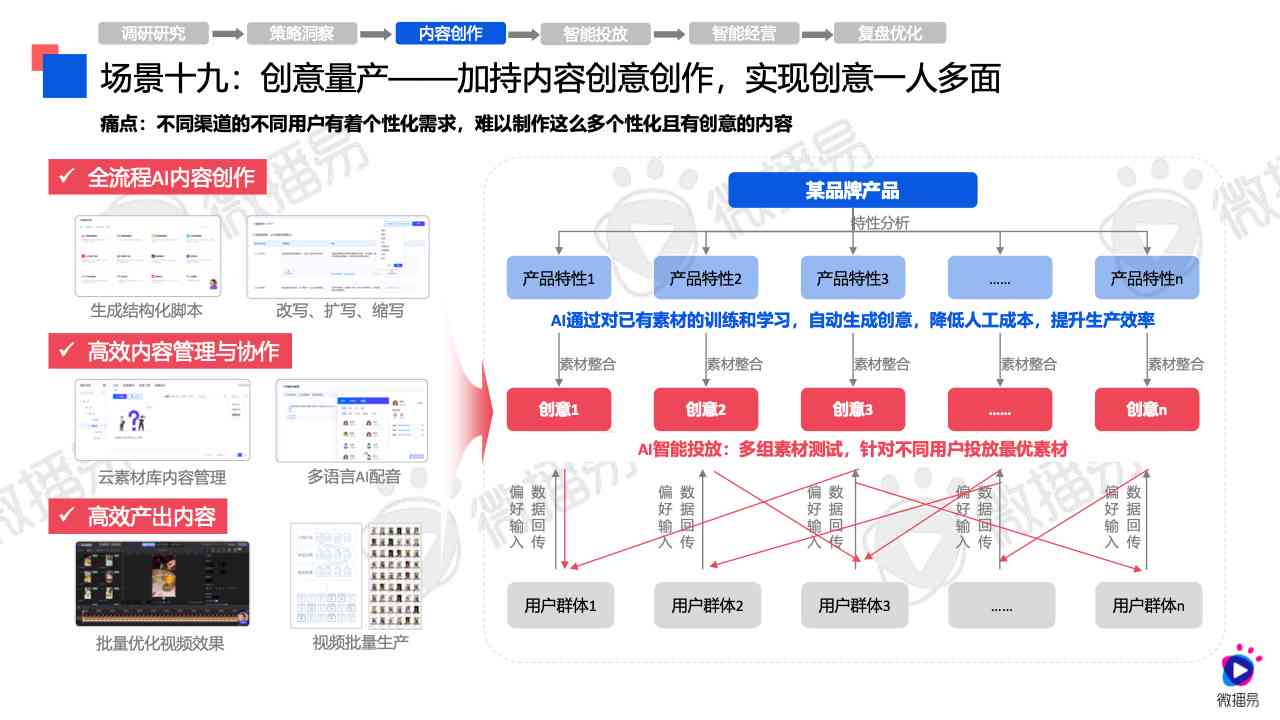 全面解析轻创AI创作系统：探索多样化内容生成类型与功能特点