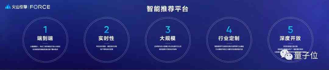 '百度AI开放平台深度学实验报告解析与答案探究'