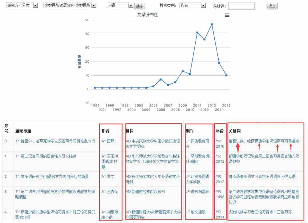 探索中国知网智能检索功能：高效助力学术研究