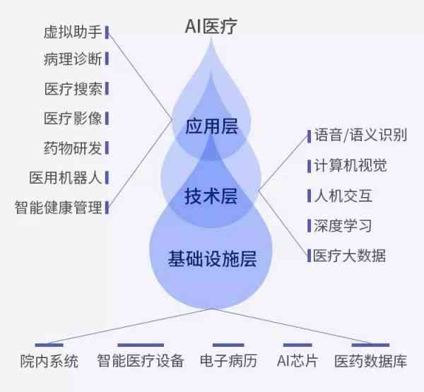 AI技术在医学影像处理中如何精准识别与绘制出血线