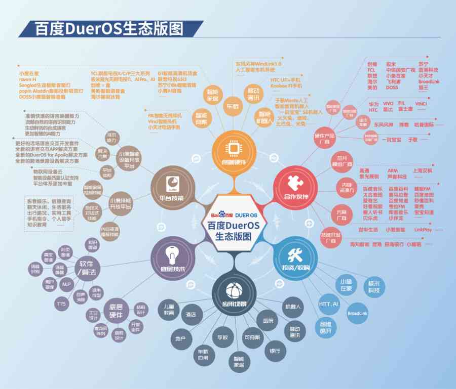 探究AI脚本开发中常用的编程语言及选择指南