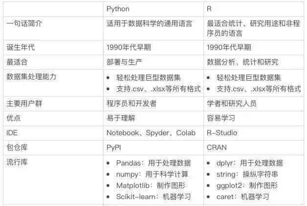 探究AI脚本开发中常用的编程语言及选择指南