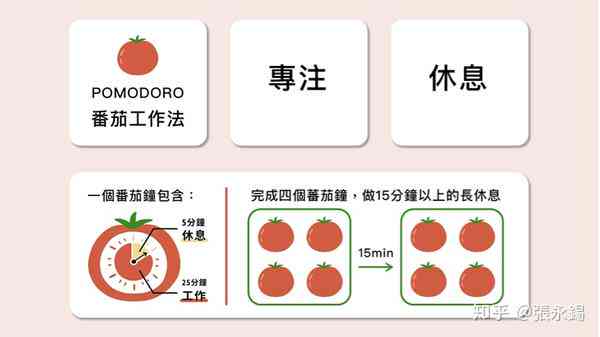 番茄工作法高效软件推荐及指南：含多平台适用版本与使用技巧