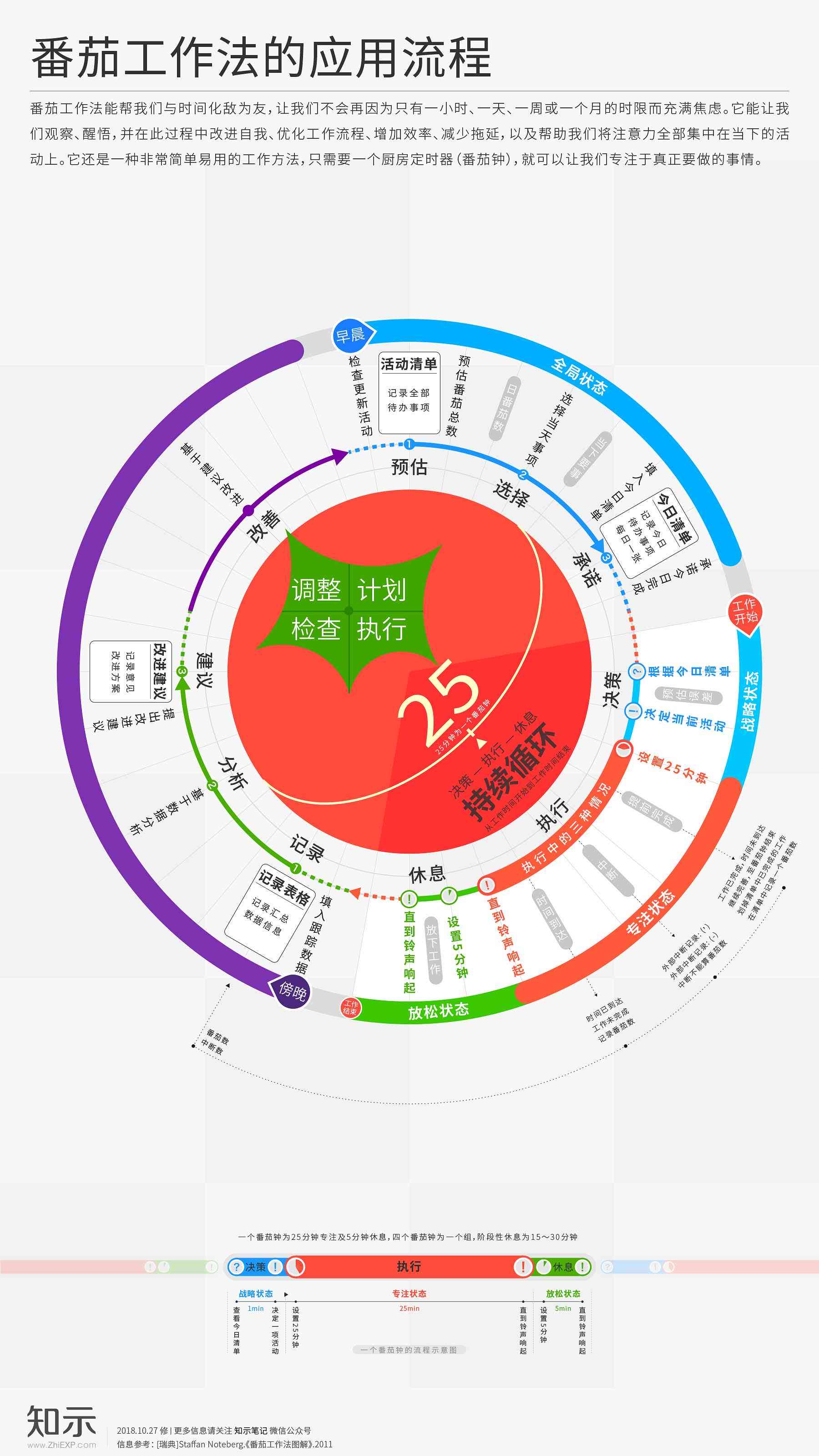 番茄工作法高效软件推荐及指南：含多平台适用版本与使用技巧