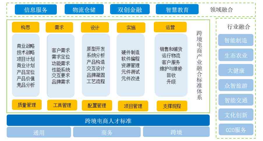 人工智能软件实训项目综合报告：技能培养、实战经验与行业应用解析