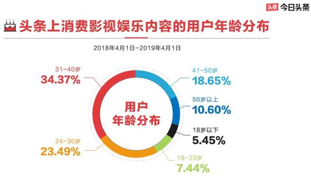 全面攻略：头条创作技巧与常见问题解答，助您成为内容创作高手