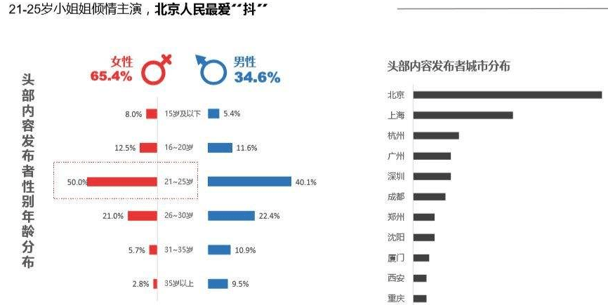 智能抖音内容创作助手：一键生成优质写稿软件解决方案