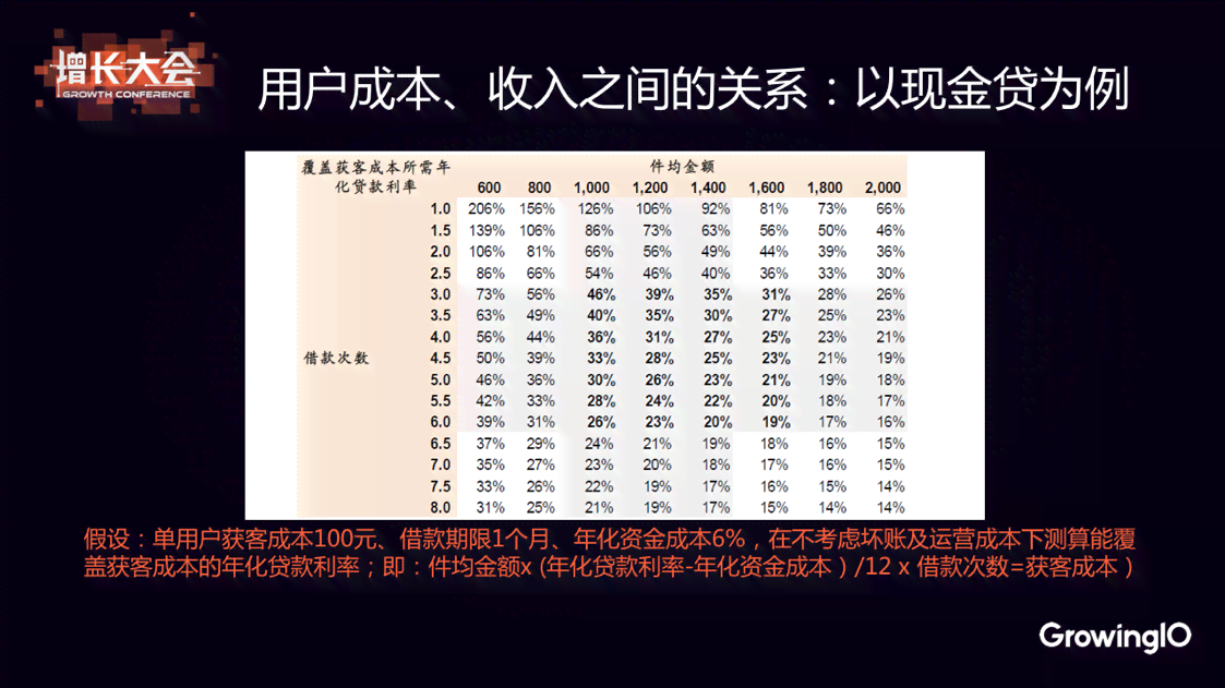 360ai怎样增加写作次数以提高文章产出与质量