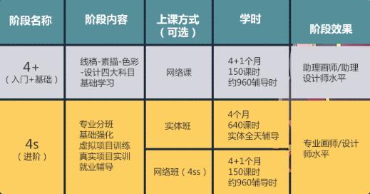 深圳AI培训课程费用及报名指南：涵不同层次培训费用与优信息