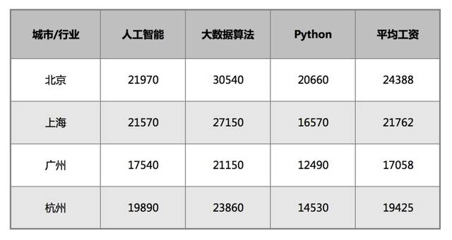 深圳AI培训课程费用及报名指南：涵不同层次培训费用与优信息