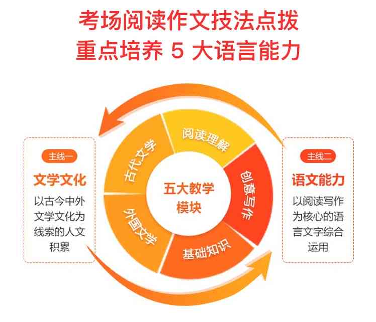 利用夸克里AI技术高效生成作文：全面解决写作难题与相关搜索问题