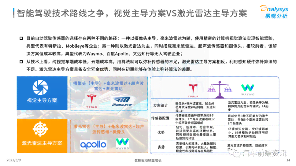 ai自动驾驶应用行业报告总结：行业洞察与反思