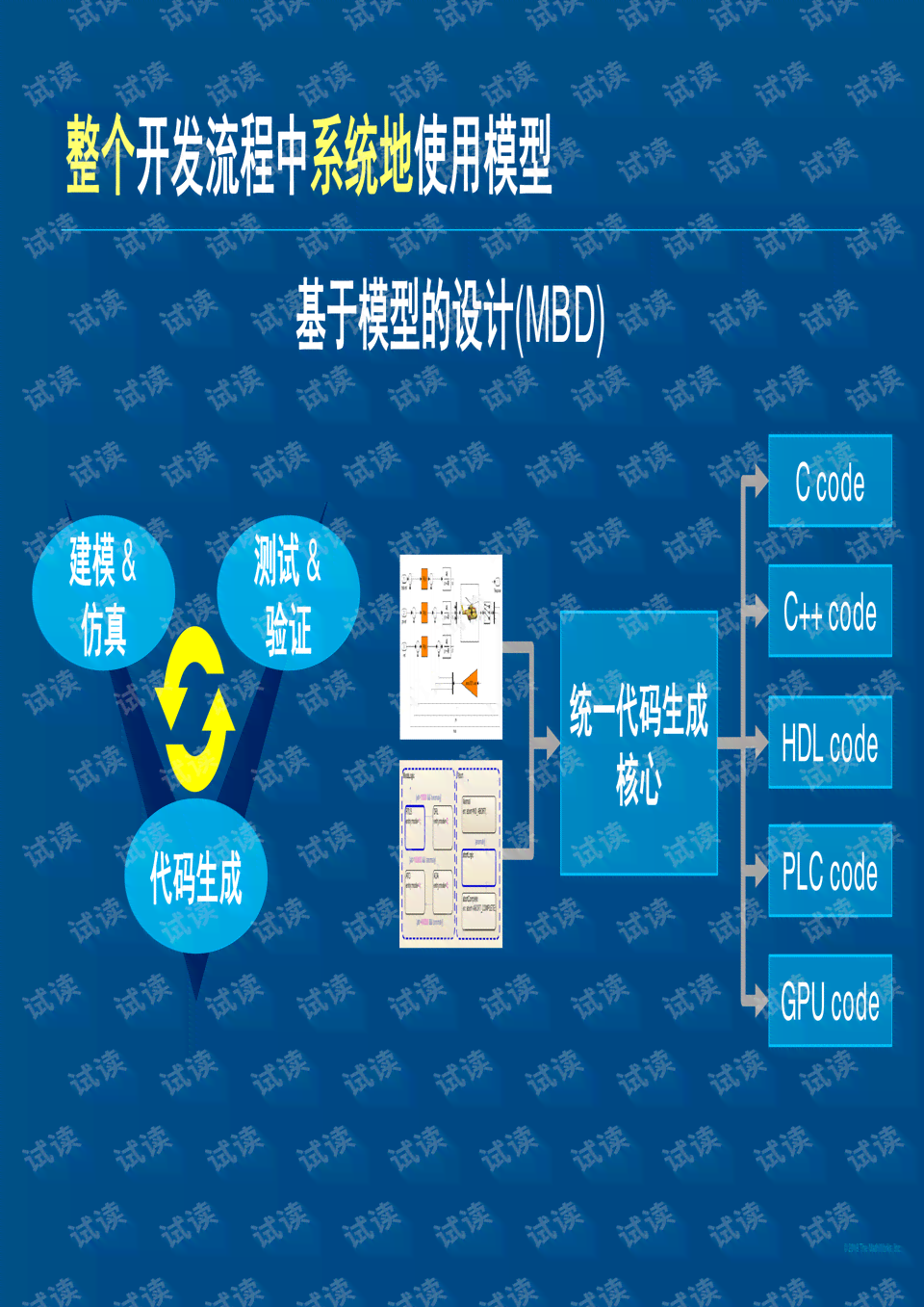 ai自动驾驶应用行业报告总结：行业洞察与反思