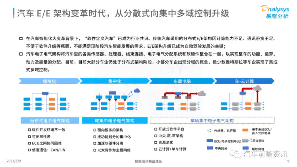 ai自动驾驶应用行业报告总结：行业洞察与反思