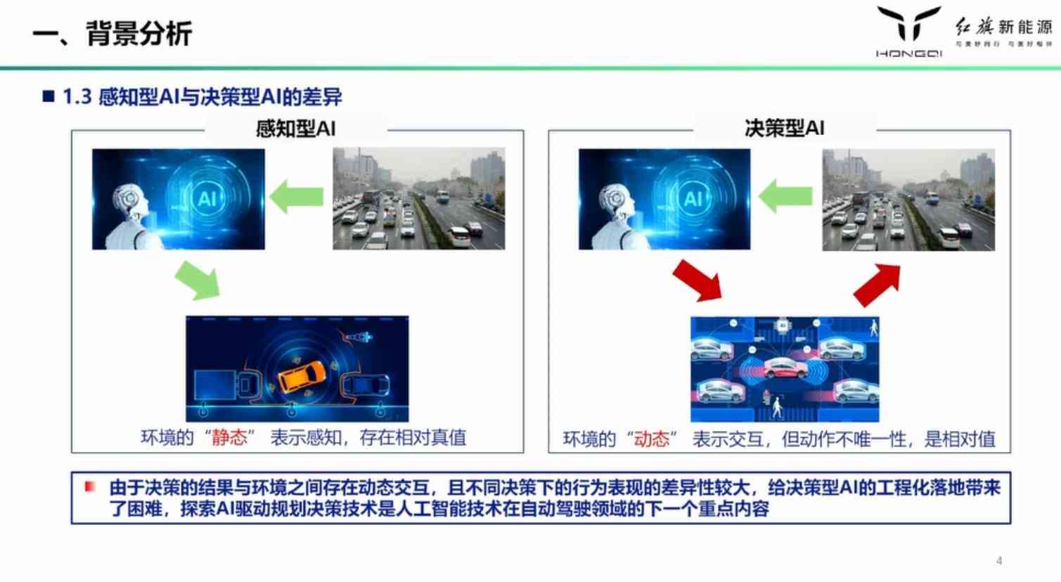 ai自动驾驶应用行业报告总结：行业洞察与反思