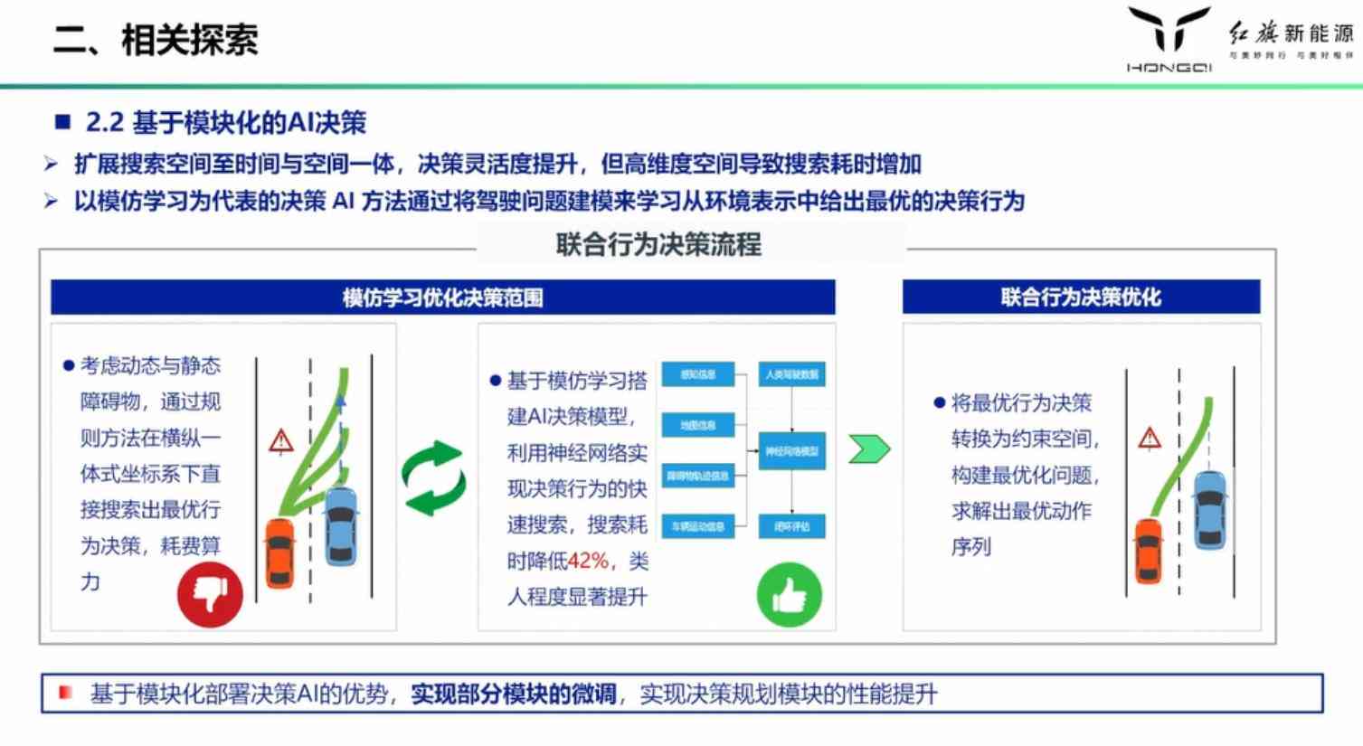 ai自动驾驶应用行业报告总结：行业洞察与反思