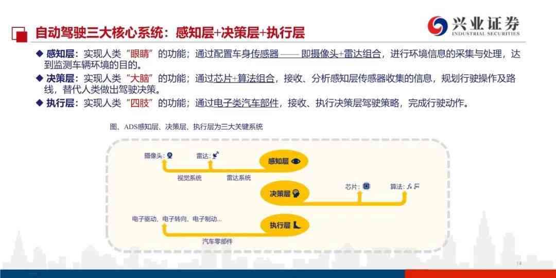 智能驾驶革新：AI自动驾驶技术行业应用深度解析报告