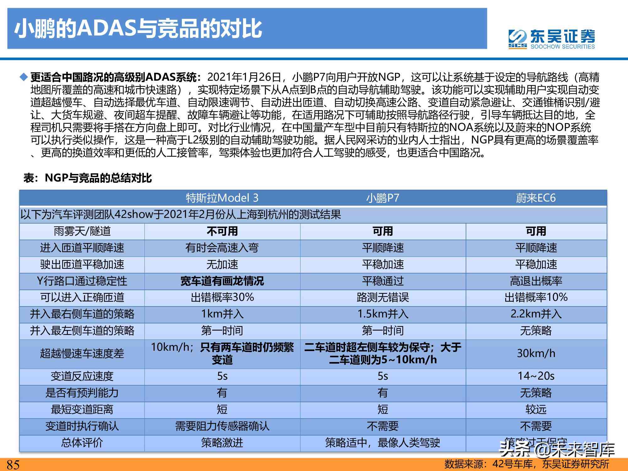 全面解析AI自动驾驶应用：行业趋势、技术进展与市场前景综合研究报告