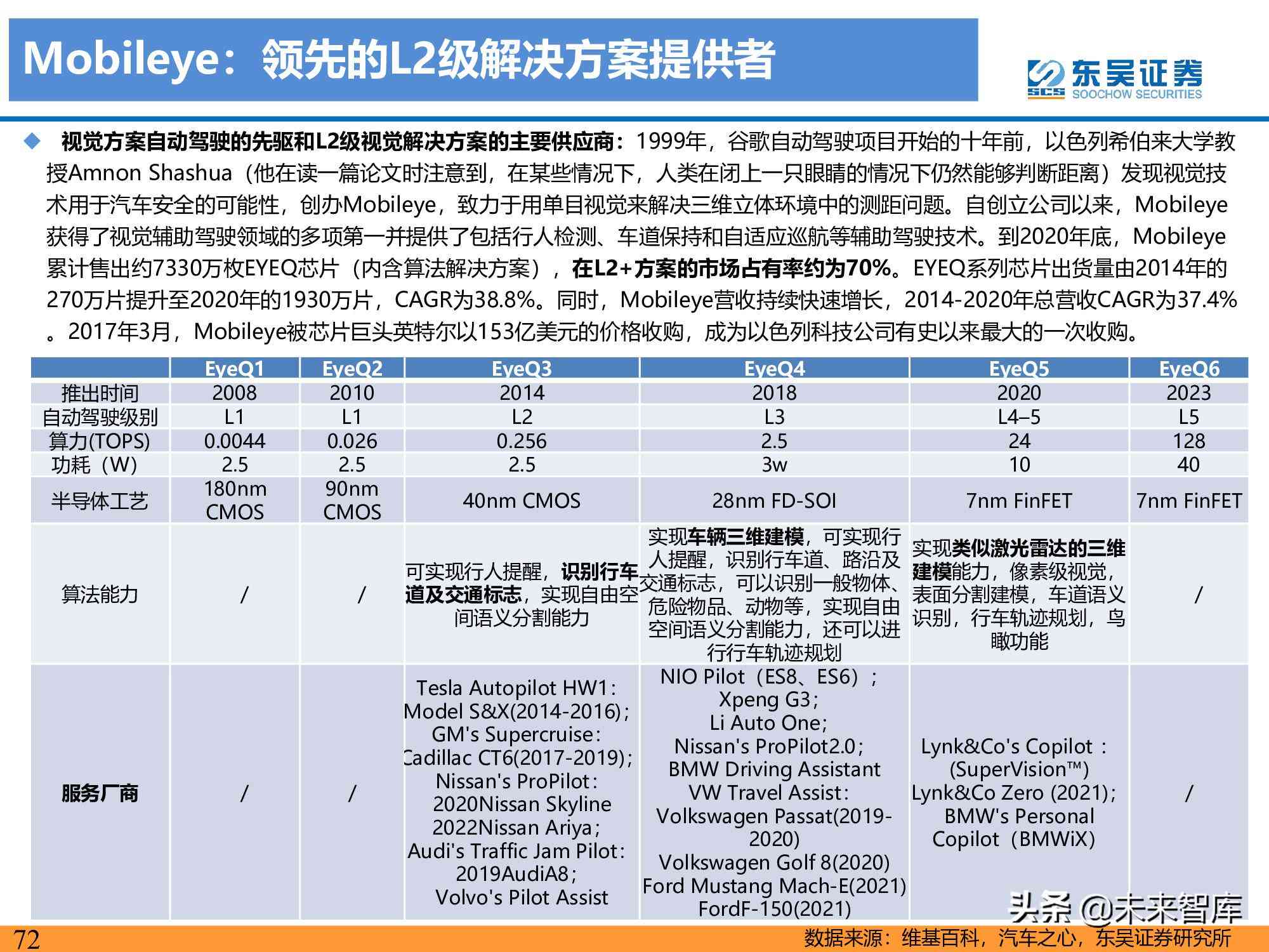 全面解析AI自动驾驶应用：行业趋势、技术进展与市场前景综合研究报告