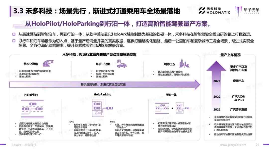 ai自动驾驶应用行业报告