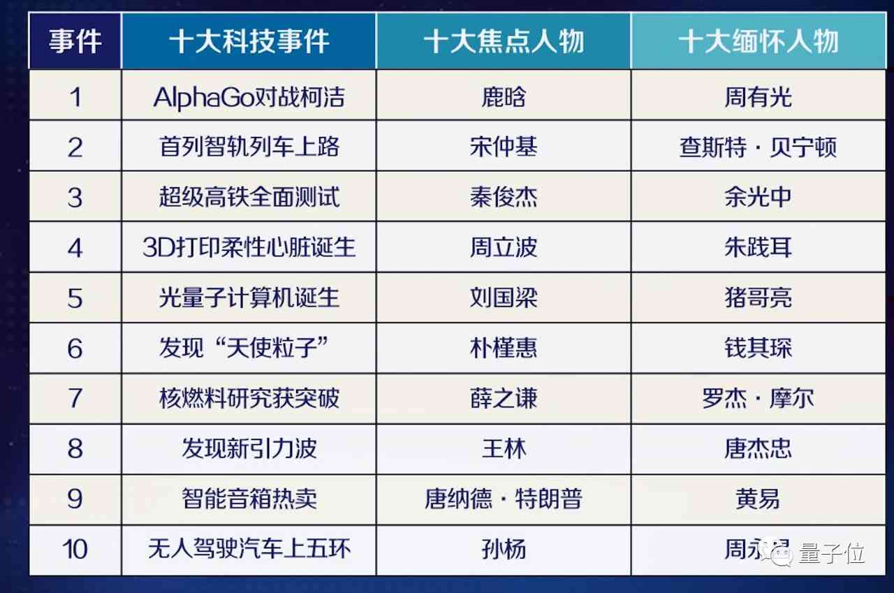 ai生成游戏分镜脚本软件有哪些：含免费推荐与好用榜单