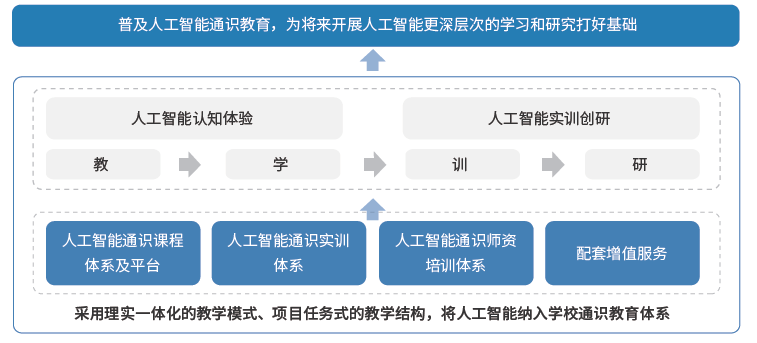 用户全方位体验：新一代人工智能在线写作助手平台，满足多种写作需求