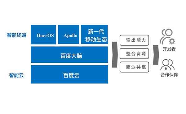 深度解析：长篇文章必备的关键要素与结构框架