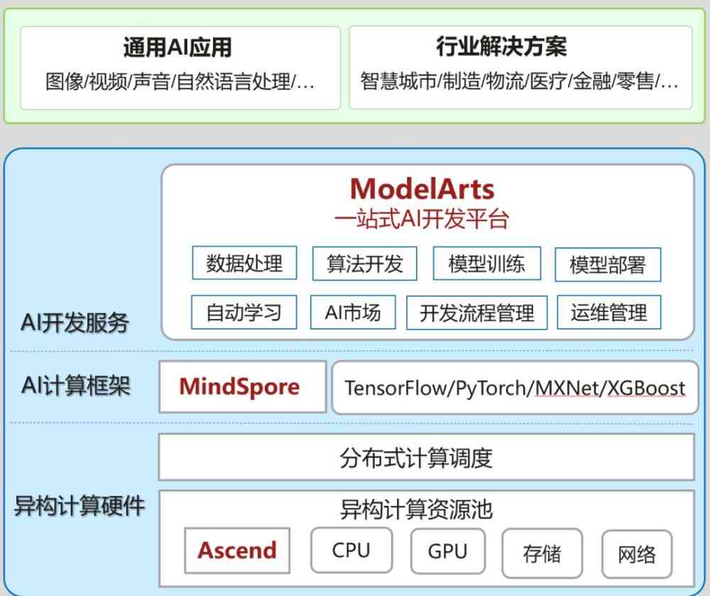 '智能AI助力的影视剧剧本一键生成神器'