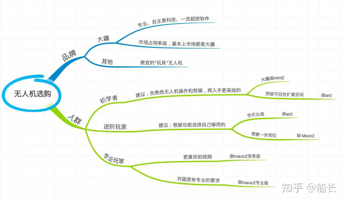 全面盘点：2023年AI插画创作平台与实用指南