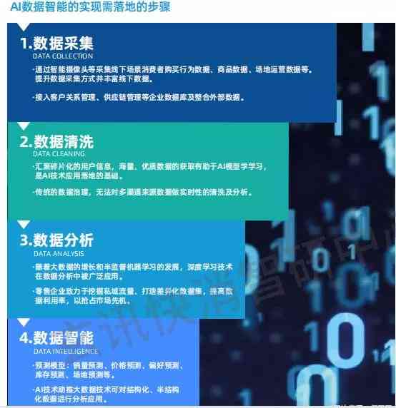 揭秘小红书AI文案背后的财富密码：如何利用智能写作工具实现内容创业盈利