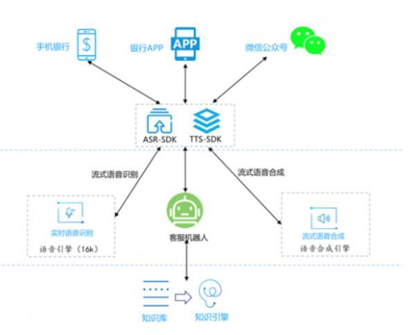 全智能客服API解决方案：实时交互与高效响应