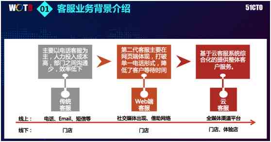 全方位AI智能客服解决方案：一键解答所有客户咨询与售后服务难题