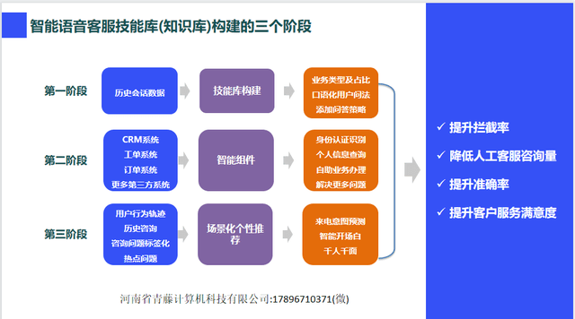 全方位AI智能客服解决方案：一键解答所有客户咨询与售后服务难题