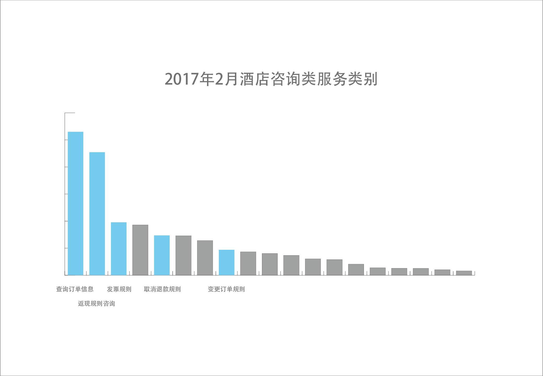 全方位AI智能客服解决方案：一键解答所有客户咨询与售后服务难题