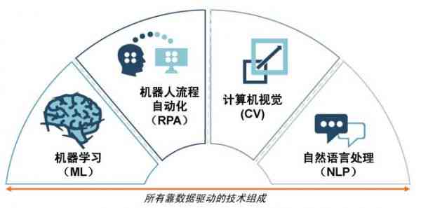 智能脚本编程：人工智能驱动的自动化解决方案