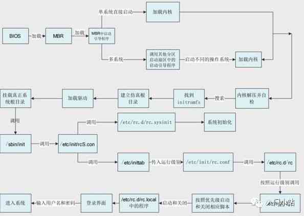 智能脚本编程：人工智能驱动的自动化解决方案