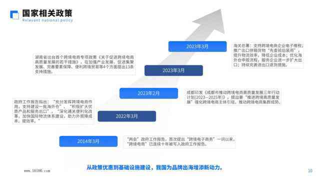 智能跨境电商AI文案创作模板：打造高效推广策略